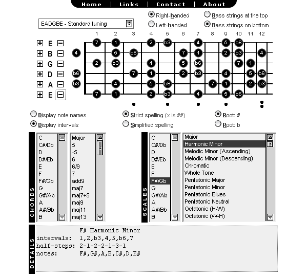 chords on guitar. Guitar Room are the chords