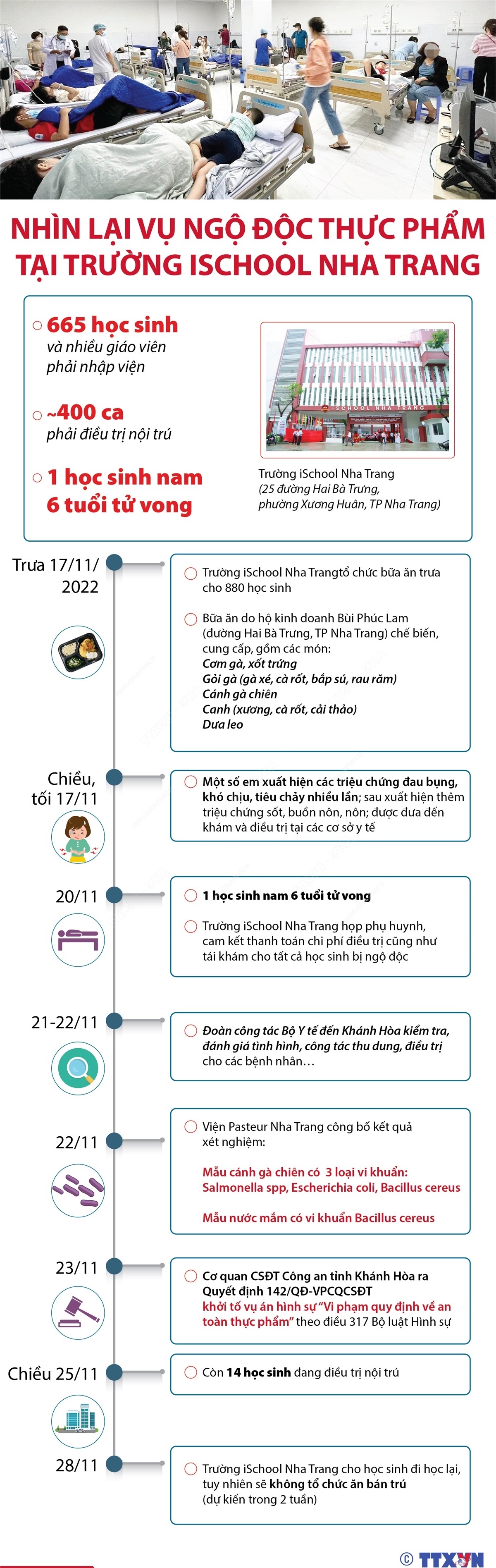 Nhìn lại diễn biến vụ ngộ độc iSchool Nha Trang