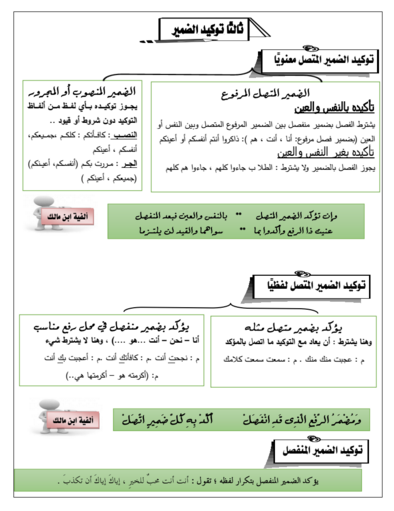 افضل واروع مذكرة نحو للثانوية العامة علمى وادبي 2016 بالتفصيل والتوضيح وكل شئ لن تحتاج بعدها لاى مذكرة 