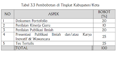 Nilai Akhir