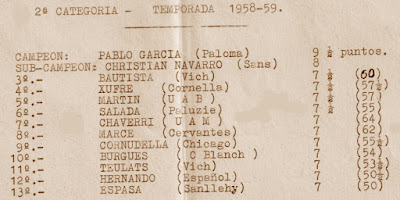 Clasificación del Campeonato individual de Catalunya 1958/59 de 2ª Categoría