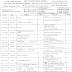 BISE Sahiwal Board Matric 9th 10th Class Date Sheet 2020