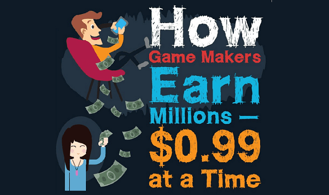 How Game Makers Earn Millions — $0.99 at a Time