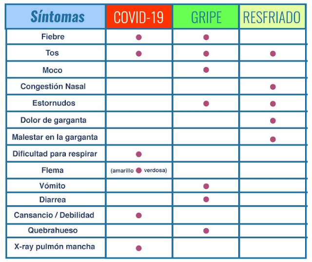 coronavirus-gripe-tabla