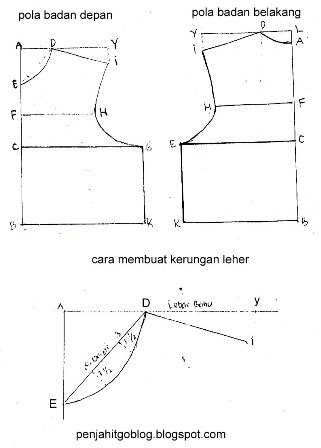 gambar pola  dasar  badan wanita  dan  keterangannya 