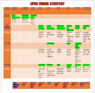 UPSC mains preparation timetable
