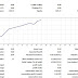 Hasil Trade EA PatrolRoboFX 12-7-2019