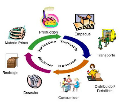 PLM Colombia Ciclo