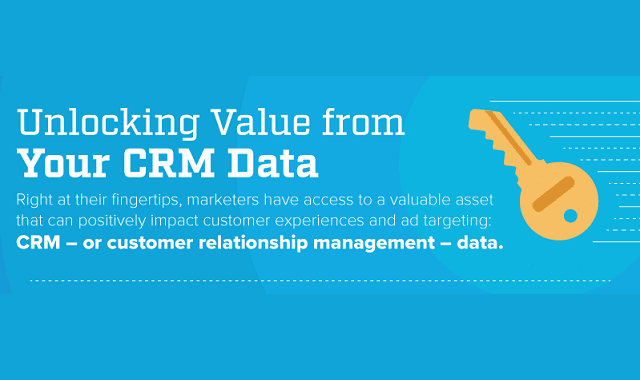 Leveraging CRM Data for More Efficient Marketing