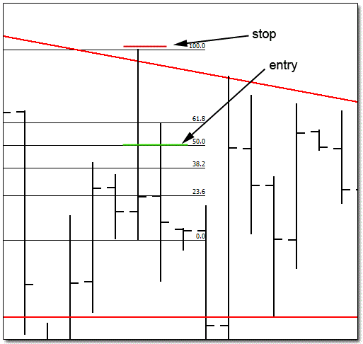 Price Action Trading with Pin Bar