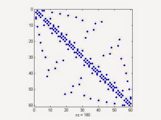 Bucky Sparsity Visualization 