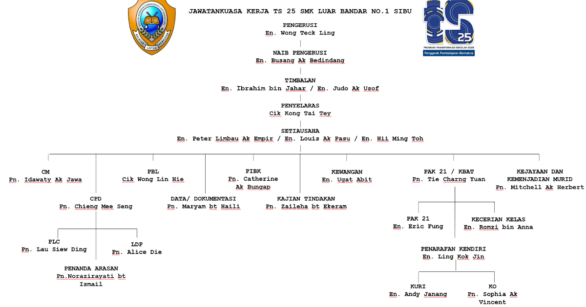 JAWATANKUASA TS25 SMKLBS ~ SMK LUAR BANDAR NO. 1 SIBU