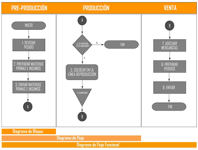 diagrama de flujo