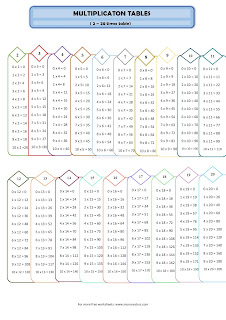 times tables free printable, , 2 to 12 times table, 1 to 10 times table chart, multiplication table chart @momovators