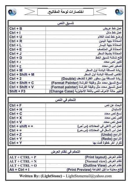  3 ورقات لاغنى عنها لاى مستخدم للكمبيوتر جميع اختصارات الكيبورد و اسرار لوحة المفاتيح