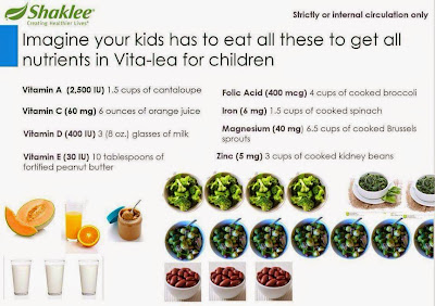 vitamin kanak-kanak, vitamin anak susah makan, vitamin anak untuk otak, vitamin anak 1 tahun, vitamin anak yang bagus