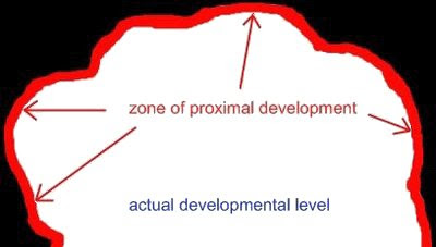 Zone of Proximal Development