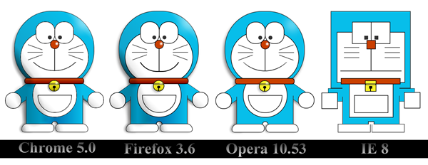 generateur css