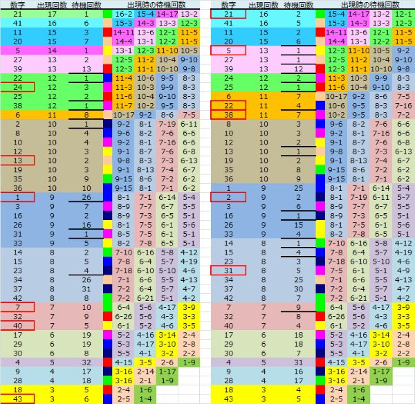 ロト予想 ロト765 Loto765 結果