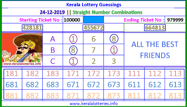 KERALA LOTTERY GUESSING RANDOM DRAW NUMBERS 2019.12.24