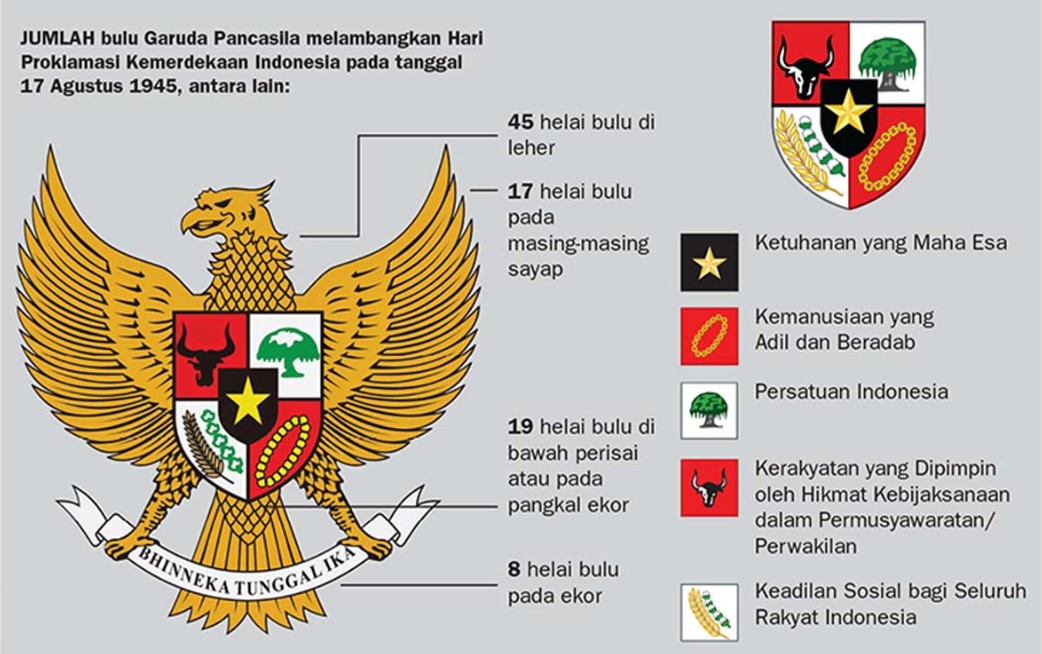 Download PDF Gratis Buku Ajar Kisah Pancasila Kemendikbud 