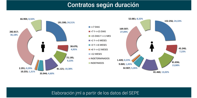 Contratos_registrados_Esp ago21-8 Francisco Javier Méndez Lirón