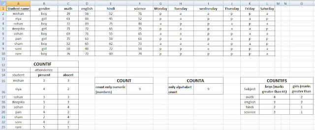 count, counA, countif countifs, how use count Excel Count specific items, items Learn which function use Short step by step, free Excel file written steps