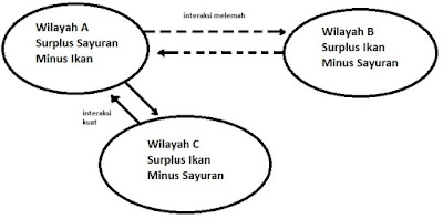 kesempatan-antara