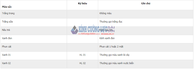 Bảng báo giá kính cường lực ngày 14/12/2018