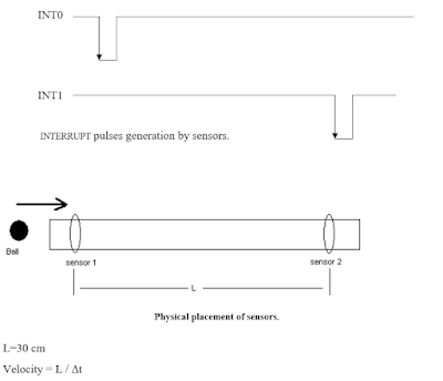 sensor board diagram for the velocity measurement using microcontroller