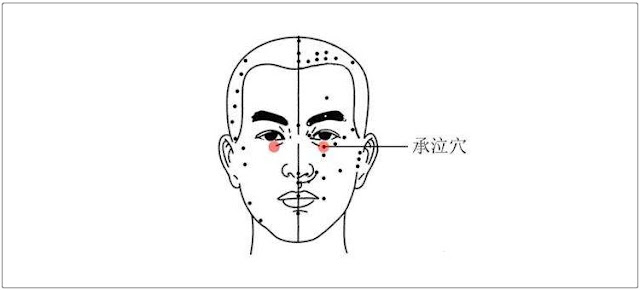 5個穴位治療近視、青光眼，每天按摩一下~(保護眼睛)