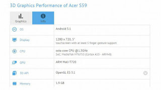 spesifikasi smartphone Acer S59