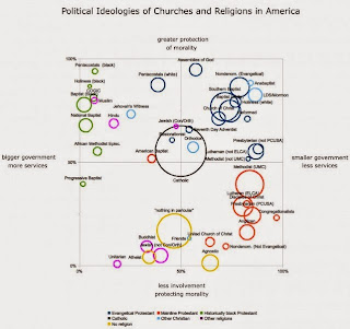 http://thinkprogress.org/election/2014/08/29/3476349/does-your-church-dictate-your-politics/