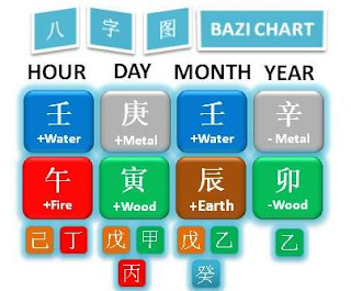 dragon month bazi,八字