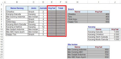 Fungsi Rumus Vlookup di Excel Lengkap