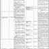 Teaching Faculty Jobs in Baha U Din Zakariya University Multan BZU Jobs 2016