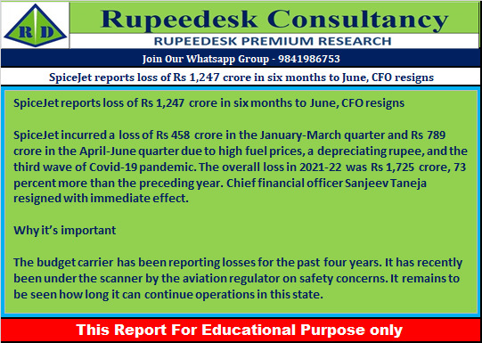 SpiceJet reports loss of Rs 1,247 crore in six months to June, CFO resigns - Rupeedesk Reports - 01.09.2022