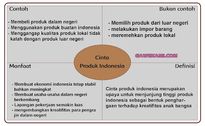  Globalisasi dan Cinta Tanah Air Pembelajaran  Kunci Jawaban Tematik Kelas 6 Tema 4 Subtema 3 Pembelajaran 6 Halaman 131, 132, 133, 134, 135, 136