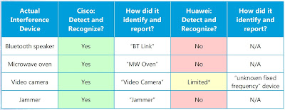 Cisco Tutorial and Material, Cisco Certification, Cisco Guides