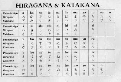 Bảng chữ cái Hiragana và Katakana