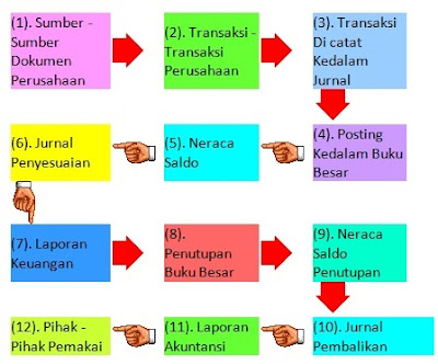 Aji Prihandana: TUGAS 1 SISTEM INFORMASI AKUNTANSI