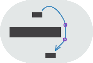 A line drawing showing a downward moving trajectory arrow, which moves around an intermediate block.