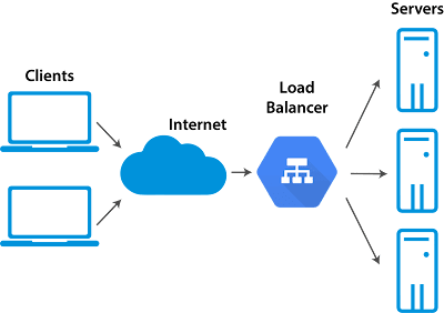 Load Balancing, Mikrotik Cirebon, IT Solution Cirebon, Jaringan Komputer Cirebon