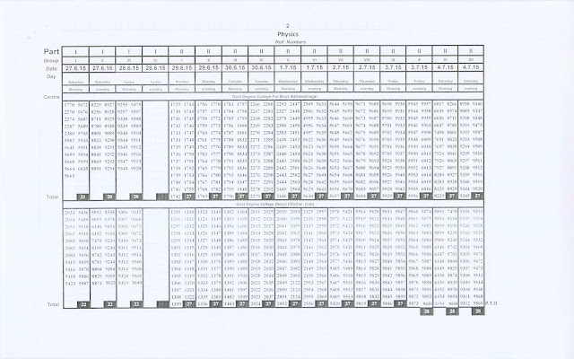 B.A/B.Sc First Annual 2015 Practical Programme in the subject of Physics of The Islamia University of Bahawalpur  