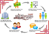 What is Affiliate Marketing and How Does it Work?