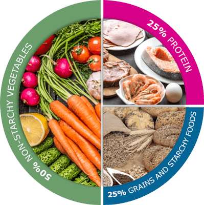 Dietary Guidelines for Diabetic Patients