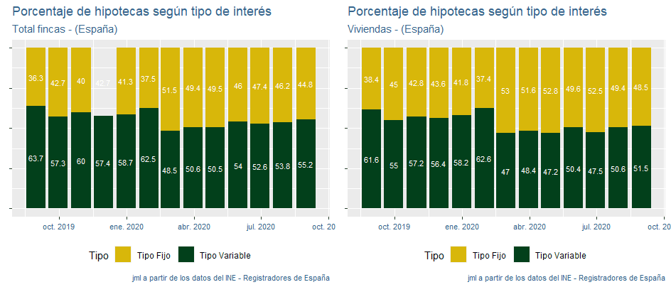 indicadores_hipotecas_España2_sep20 Francisco Javier Méndez Lirón