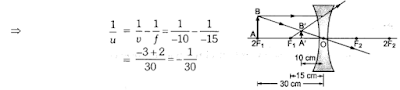 NCERT Solutions for Class 10 Science Chapter 10 Light - Reflection and Refraction