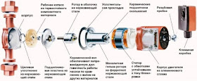 Услуги сантехника в Москве и Московской области