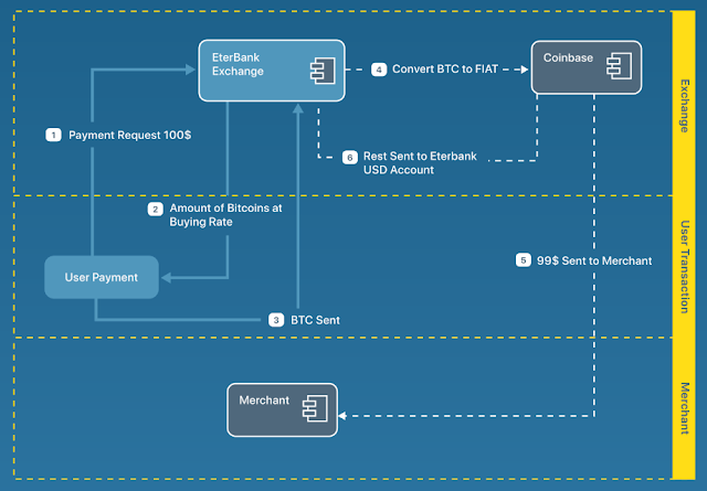 Eterbanks Core Transaksi Overview